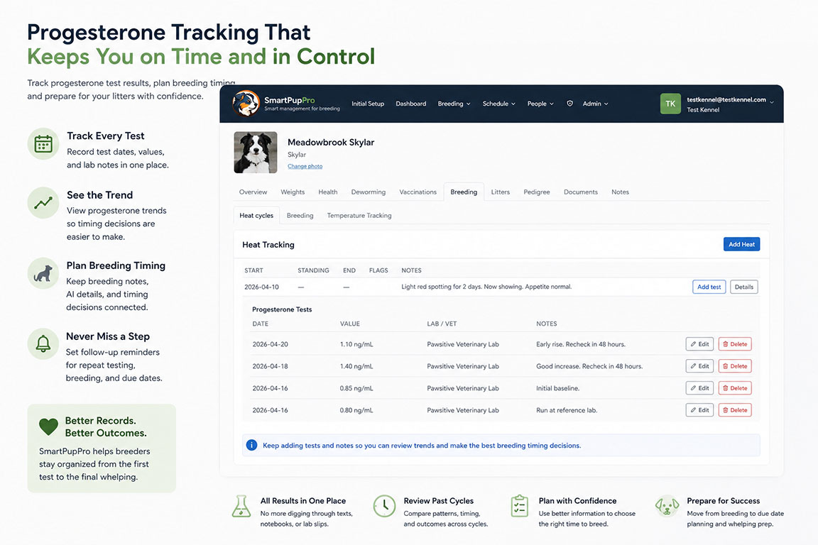 SmartPupPro Progesterone Testing screen showing cycle history, progesterone testing, breeding notes, and reminders