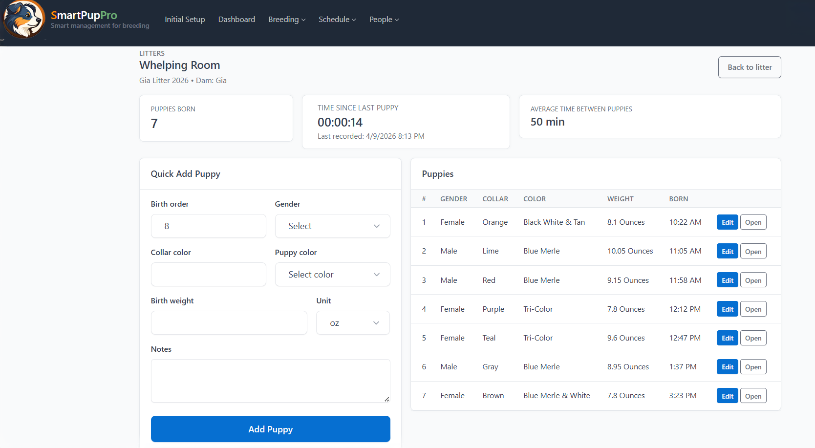 SmartPupPro helps dog breeders win the whelping room