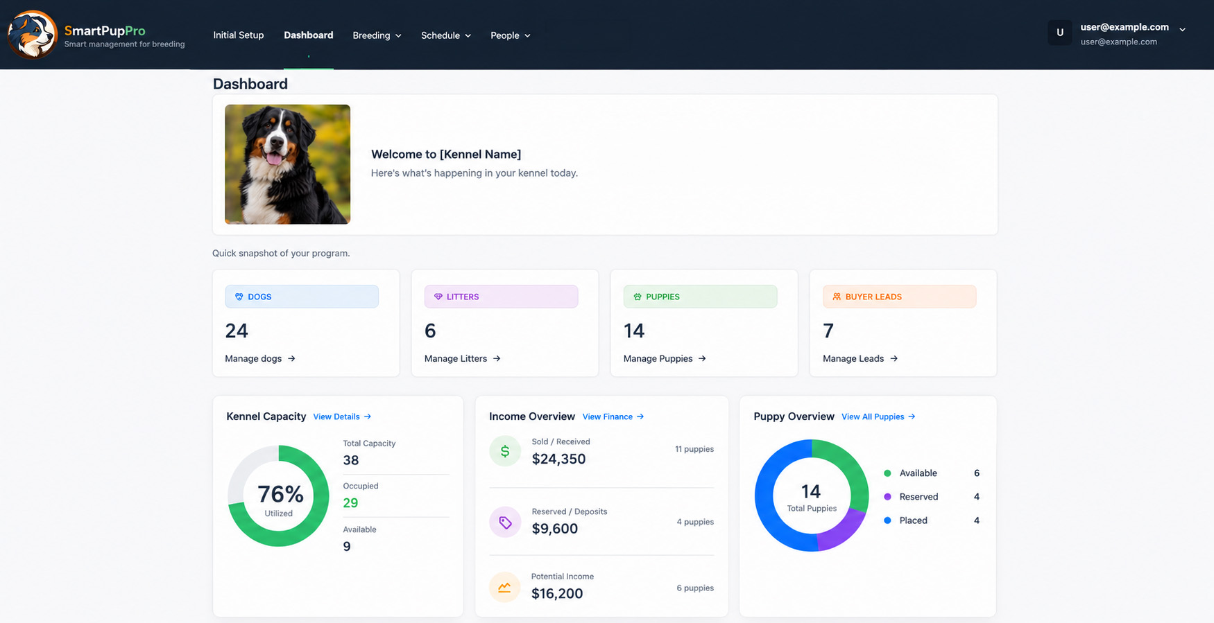 SmartPupPro dog breeder software dashboard showing breeding, litter, puppy, buyer, and reminder tools